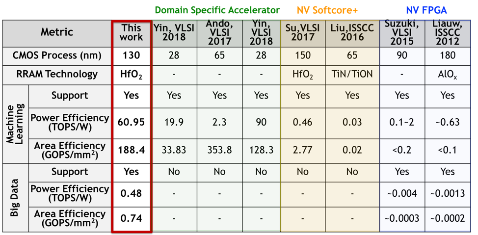 Comparing L-Si with State-of-the-Art